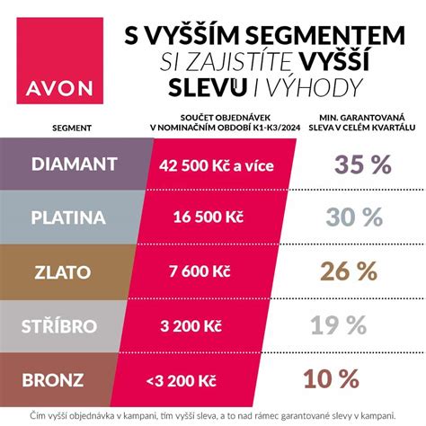 avon lady přihlášení|Jak se stát Avon Lady 